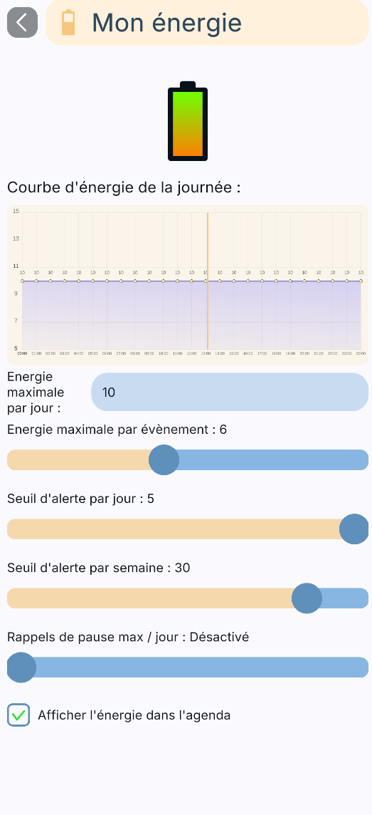 Gestion de l'énergie de la journée avec seuils d'alerte
